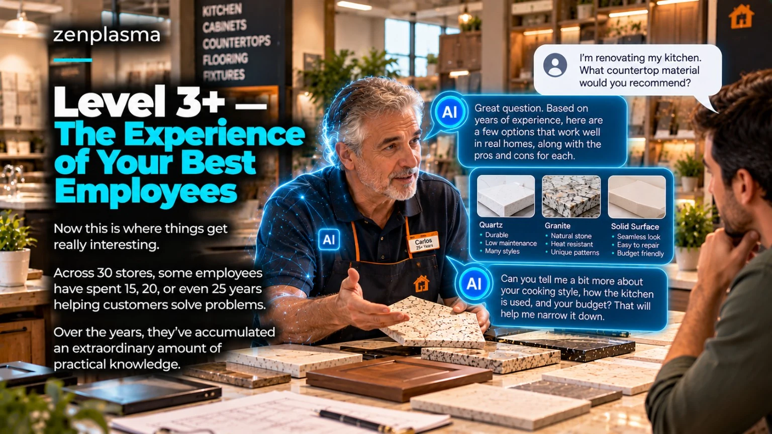 Level 3+ — When AI Gains the Experience of Your Best Employees