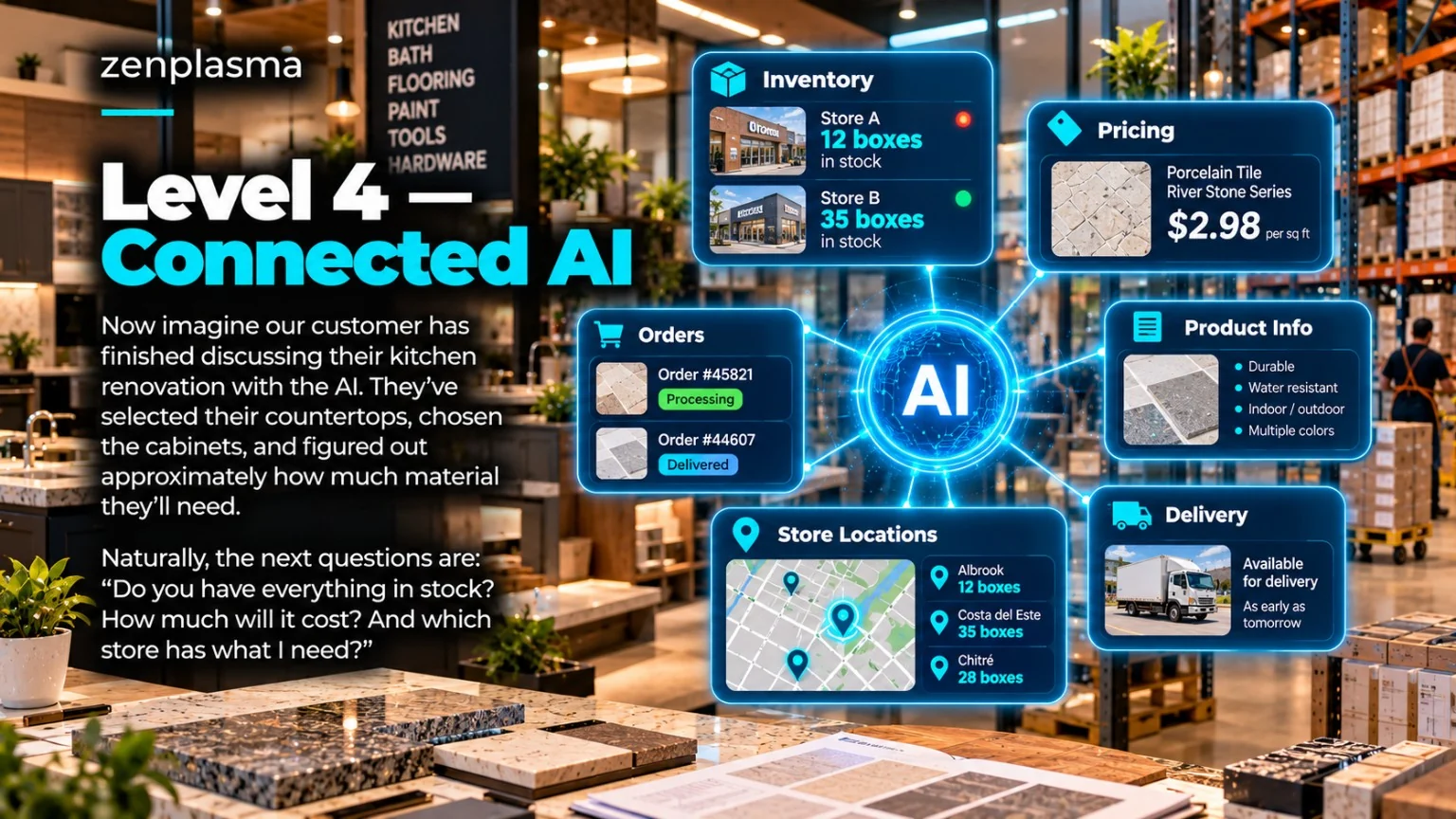 Level 4 — Connected AI: When Intelligence Meets the Business