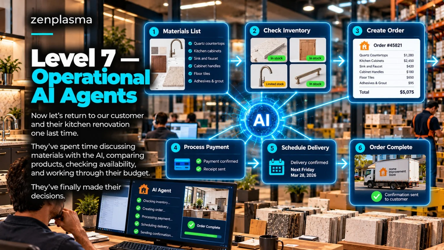 Level 7 — Operational AI Agents: When AI Starts Getting Things Done